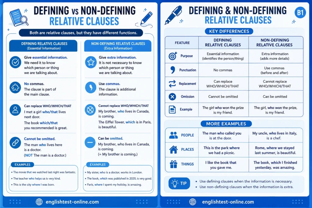 Defining and non-defining relative clauses